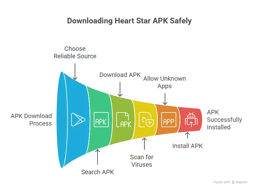 How to download Heart Star APK visual Guide for Android