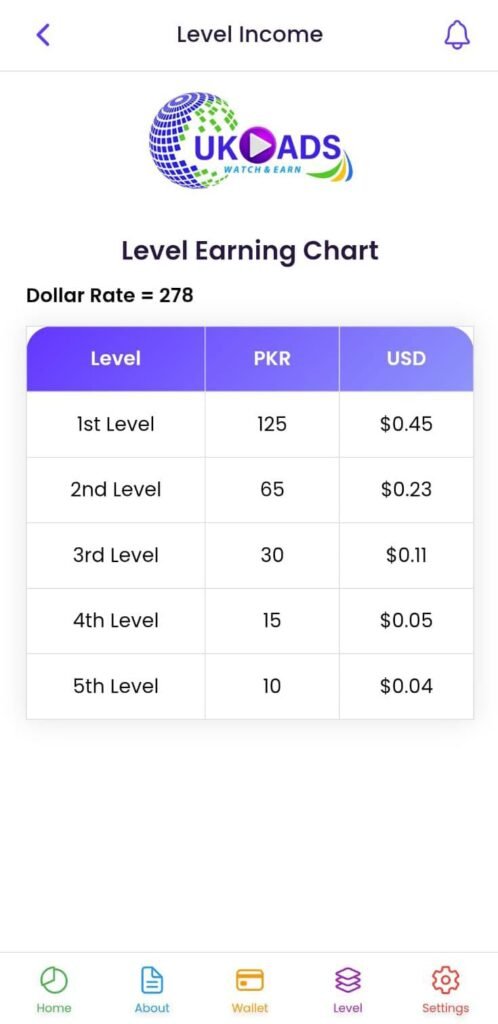 Earning UK Ads App